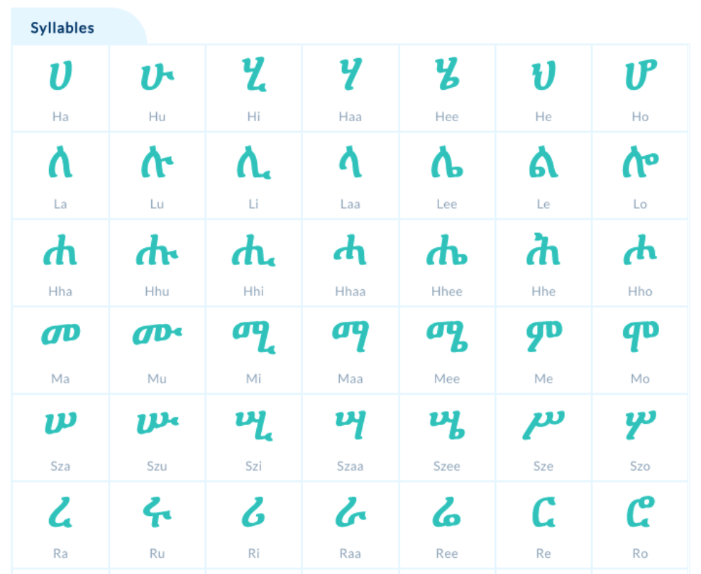 amharic_alphabet